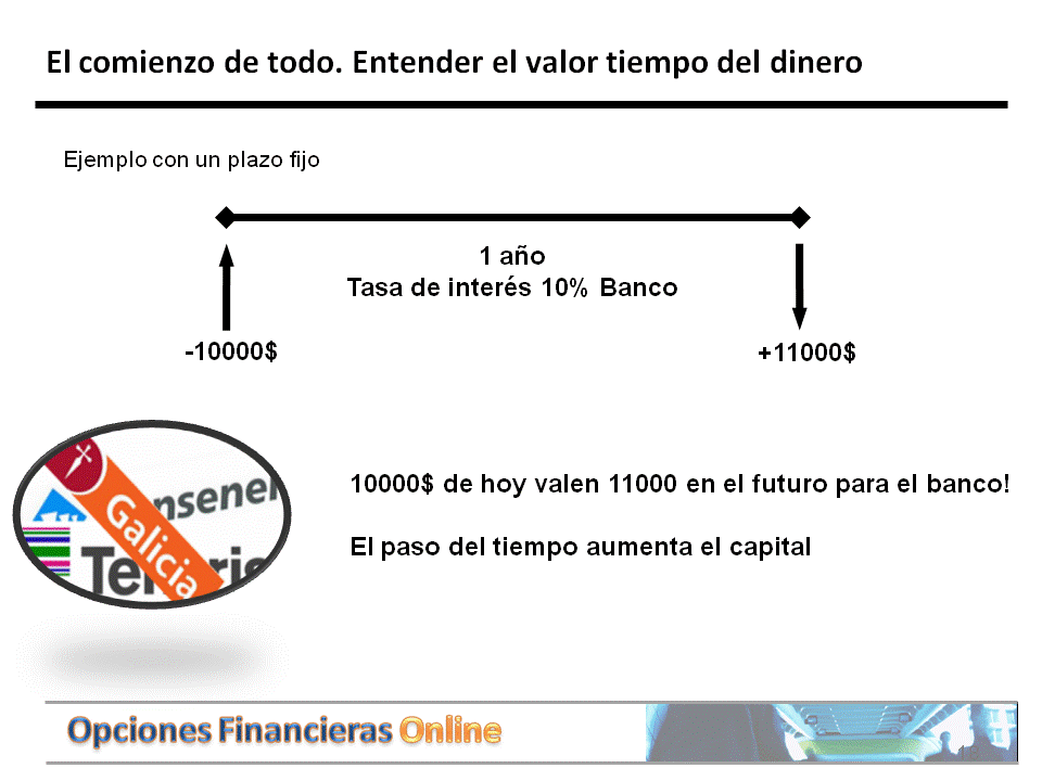 Calculo Del Valor De La Opcion