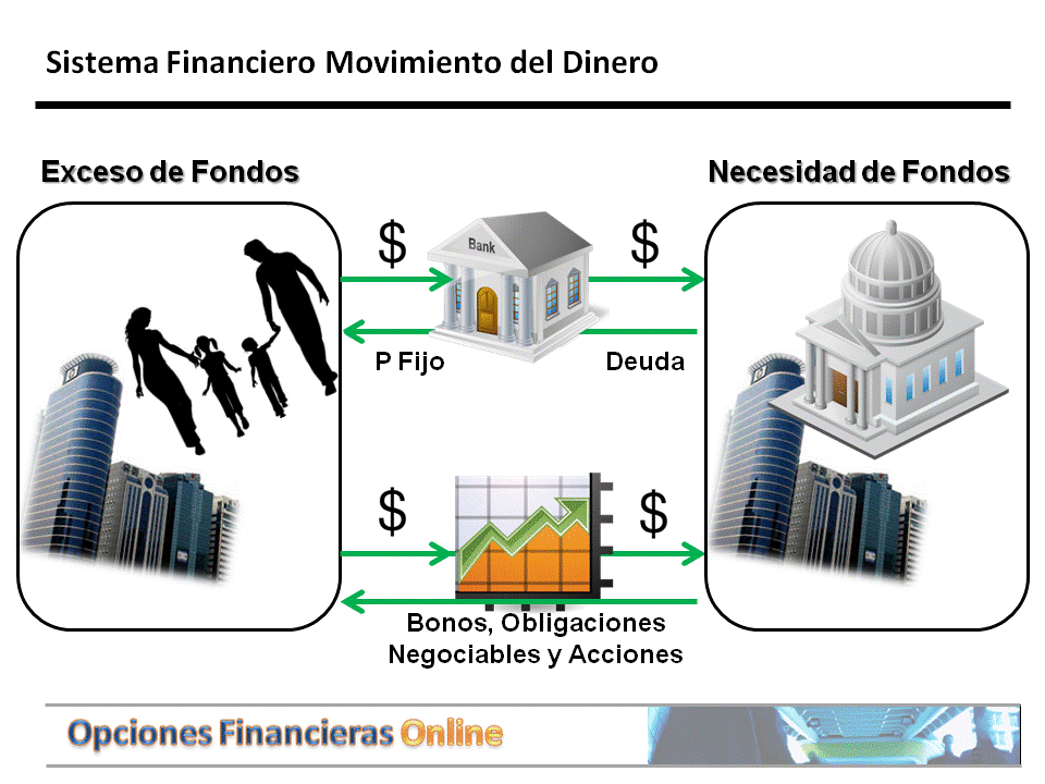 mercado de capitales